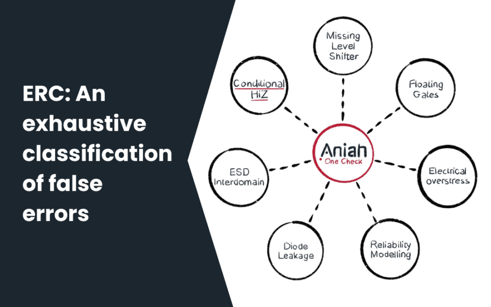 ERC: An exhaustive classification of false errors - Aniah image.